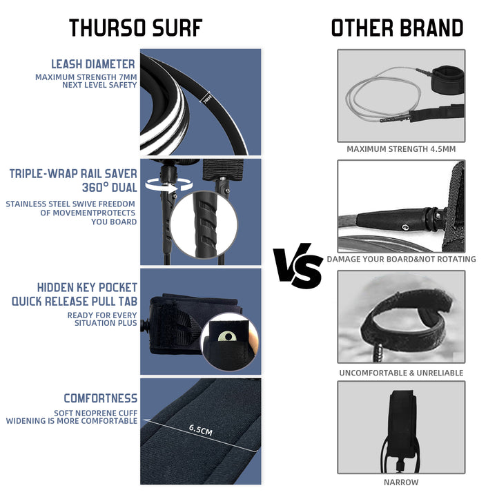 Billabong x THURSO SURF Aero 7 ft Soft Top Surfboard