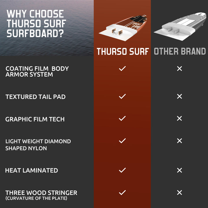 Billabong x THURSO SURF Spire 8 ft Soft Top Surfboard