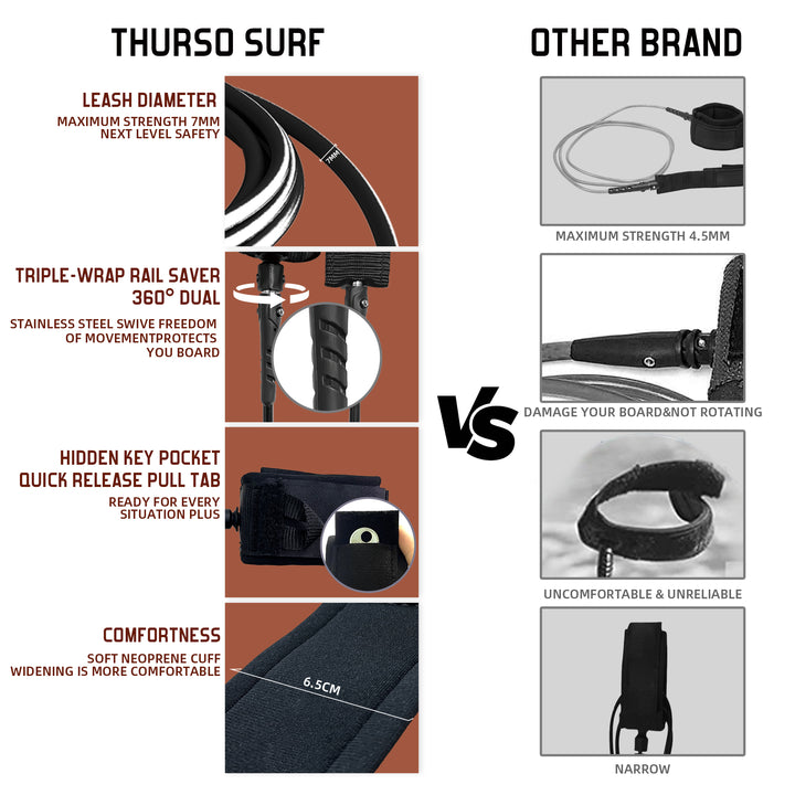 Billabong x THURSO SURF Spire 8 ft Soft Top Surfboard