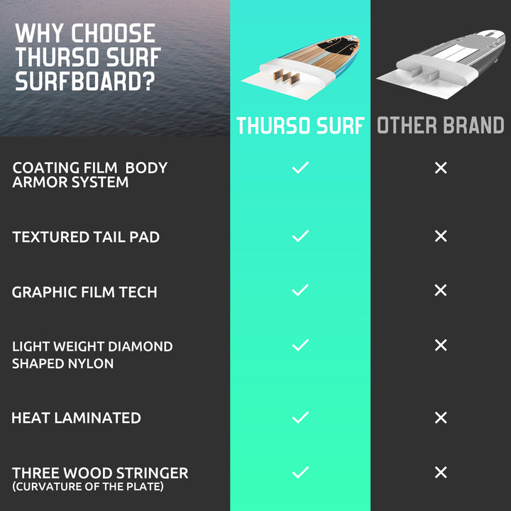 Aero 7 ft Soft Top Surfboard