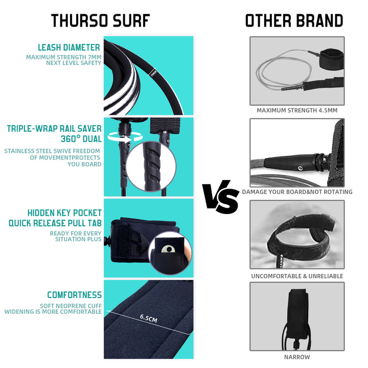Aero 7 ft Soft Top Surfboard