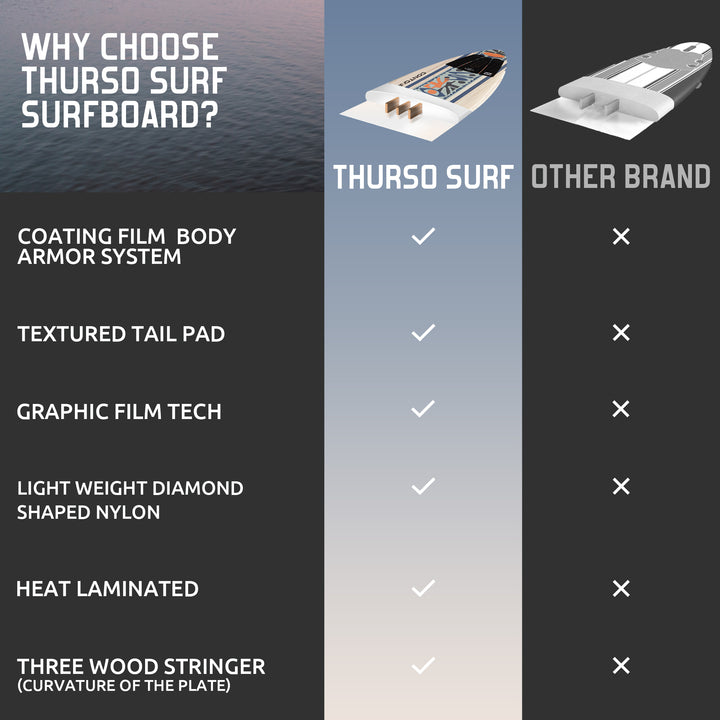 Billabong x THURSO SURF Aero 7 ft Soft Top Surfboard