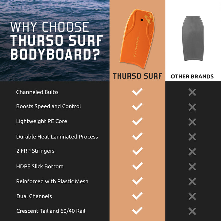 Billabong x THURSO SURF Lightning PE 42'' Bodyboard