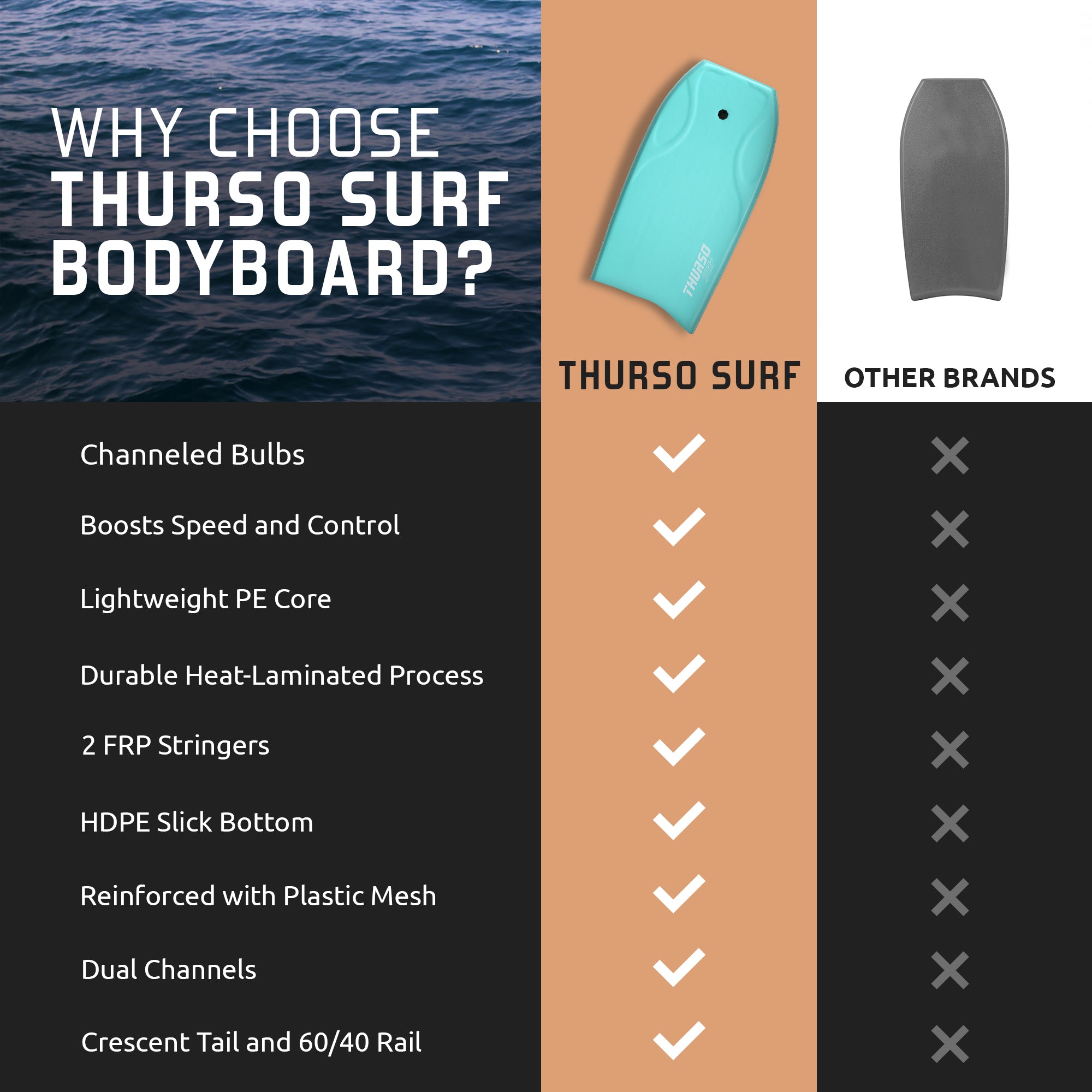 Lightning PE 42'' Bodyboard – THURSO SURF