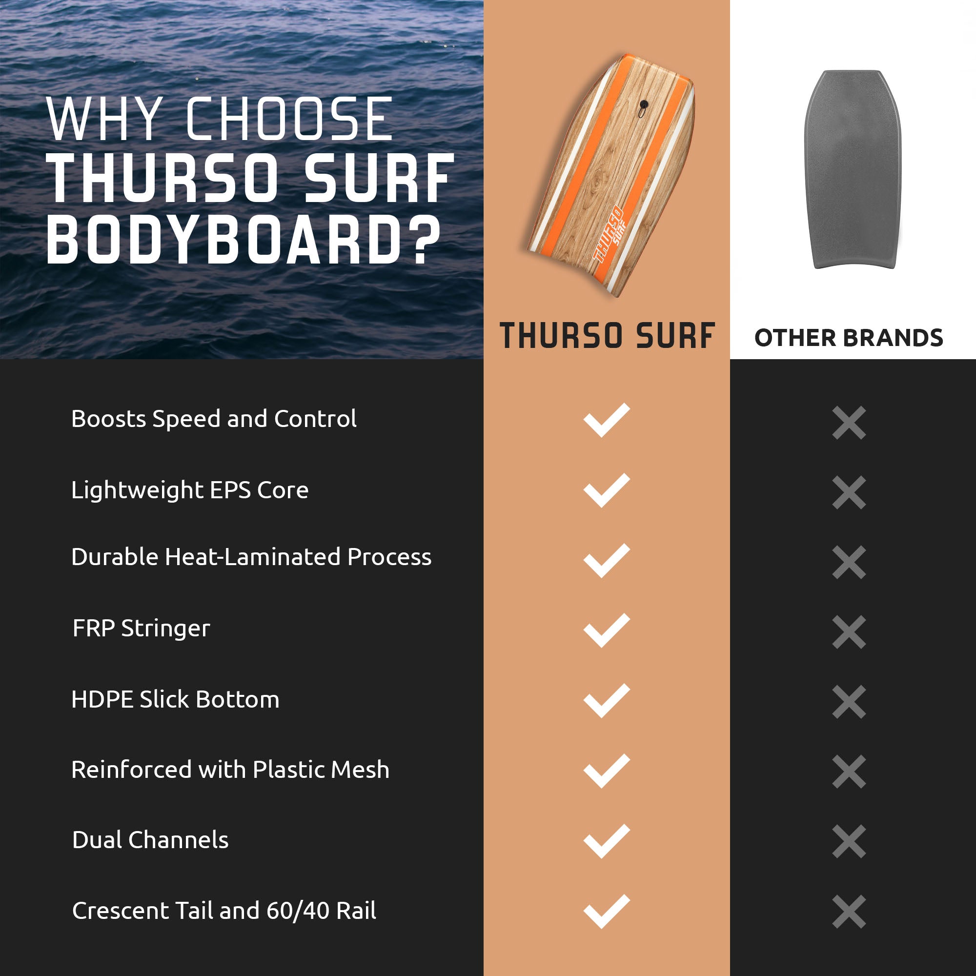 Quill 42'' Bodyoard | Ideal for Body Board Surfing | THURSO SURF Quill 42'' Bodyoard | Ideal for Body Board Surfing | THURSO SURF