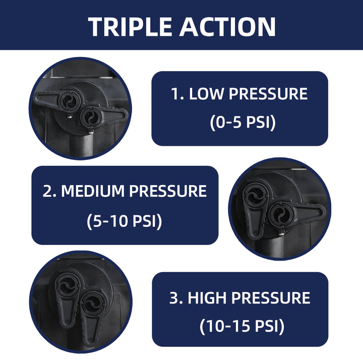 Pompe SUP à double chambre