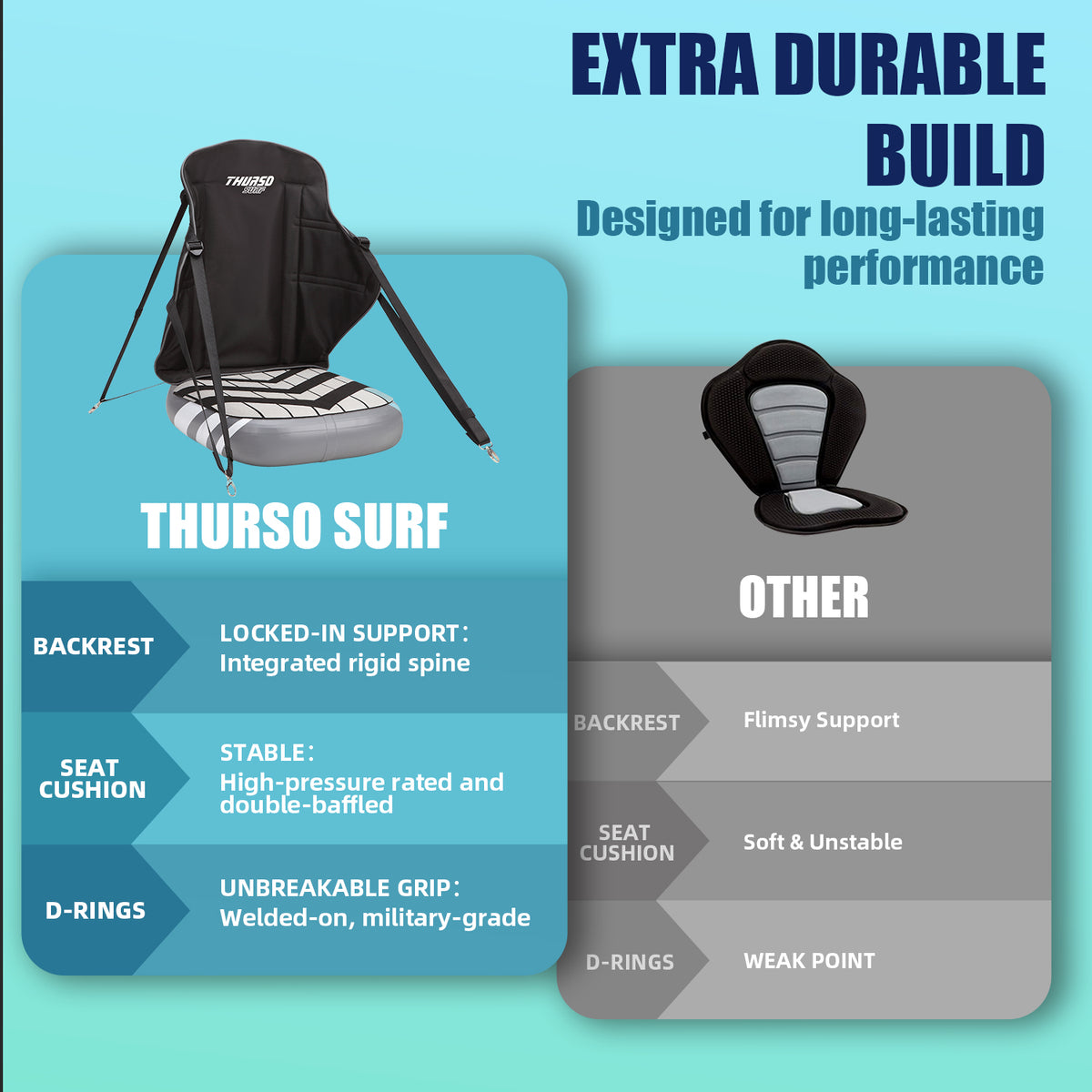 BMOT SUP Board Gonflable Stand up Paddle Portable Ensemble de Planche de Surf avec siège 330 x BMOT SUP Board Gonflable Stand up Paddle Portable Ensemble de Planche de Surf avec siège 330 x