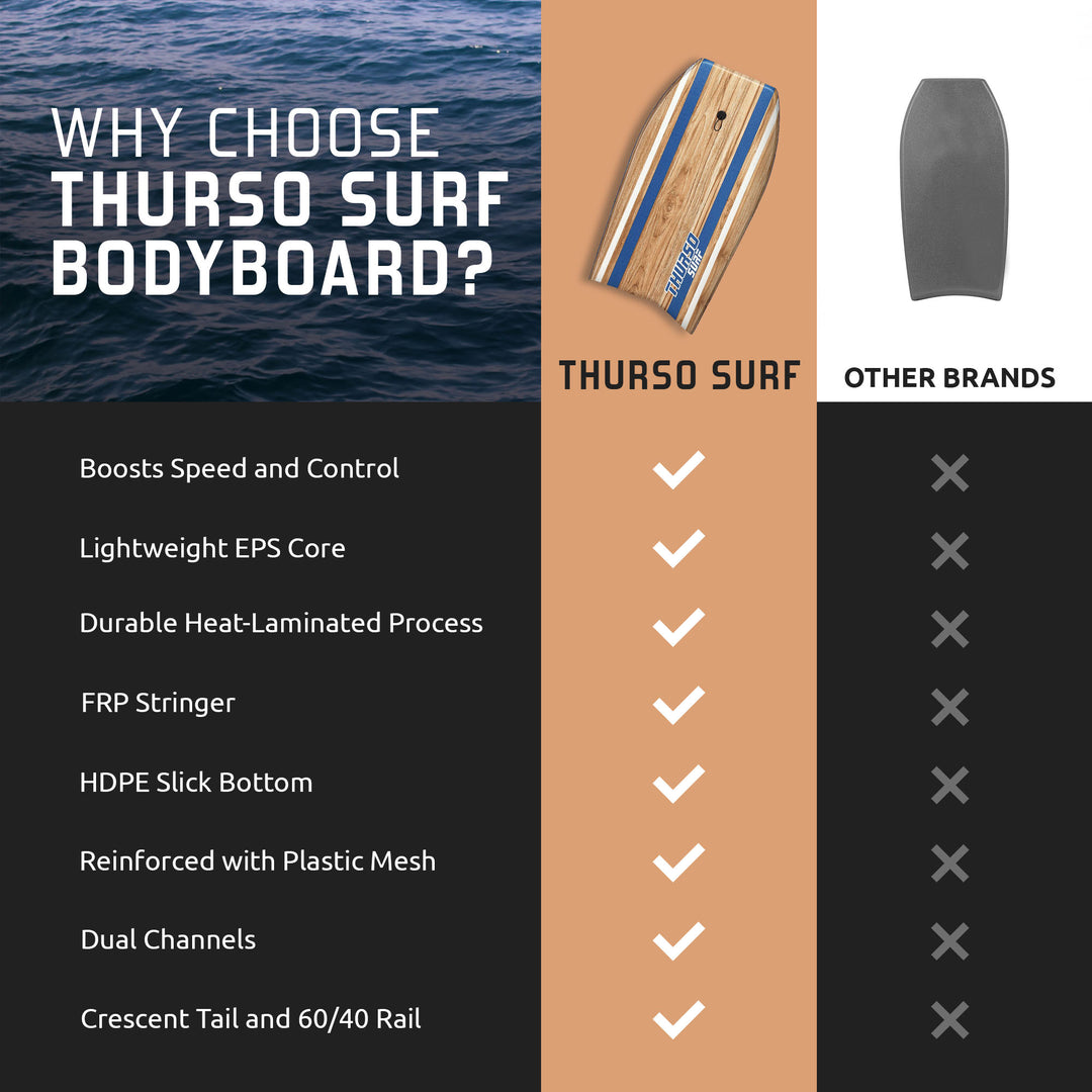 Comparison chart of Thurso Surf azure bodyboard features with other brands on a split background.