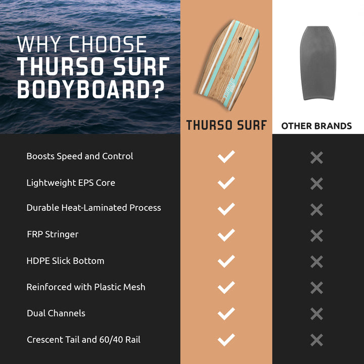 Comparison chart of Thurso Surf turquoise bodyboard features with other brands on a split background.