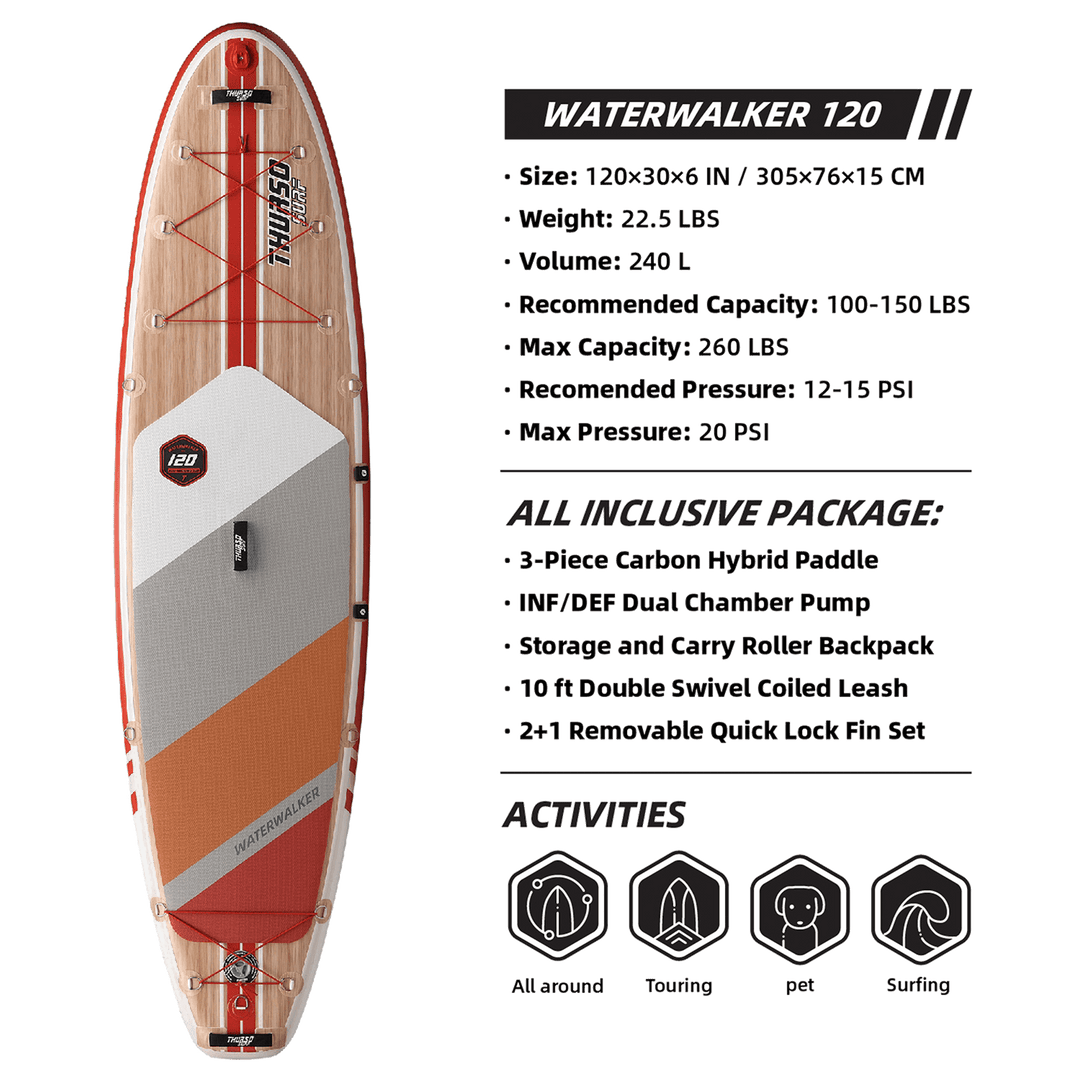 Inflatable stand-up paddleboard with specifications and features on a black background