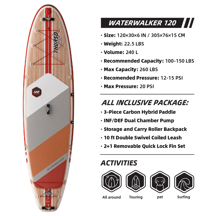 Inflatable stand-up paddleboard with specifications and features on a black background