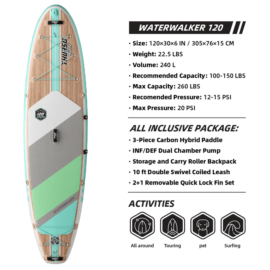 Inflatable stand-up paddleboard with specifications and activities listed on a black background