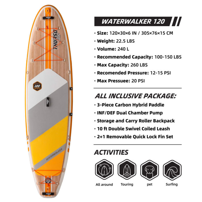 thurso surf waterwalker 120 stand up paddle board parameters