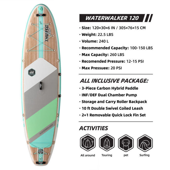thurso surf waterwalker 120 stand up paddle board parameters turquoise